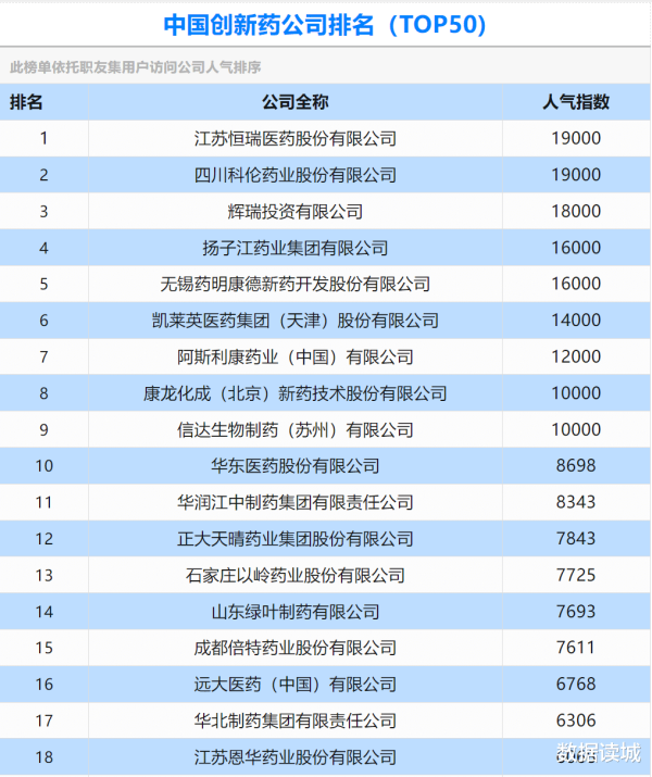 华融配资 不走日本药企旧路, 中国创新药企为何能出海成功?