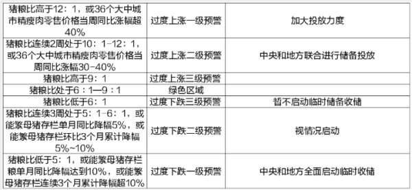 御龙优配 点评：本轮猪肉收储为哪般？