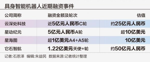 常胜策略 中国人形机器人爆发：资本、技术与商业化的三重突破