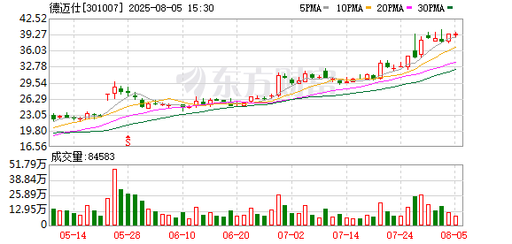 广盛网  德迈仕：公司控股股东变更事项尚在进行中