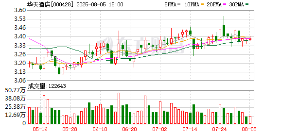 聚点股 华天酒店：公司目前持有华惯科技5%的股权