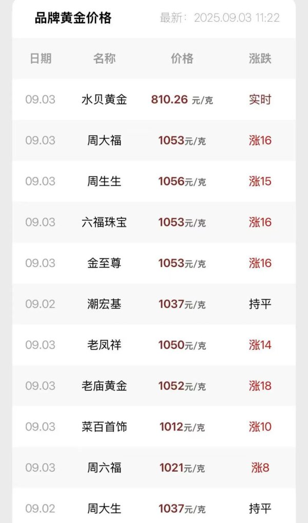 牛股动力 金价飙升, 突破历史!